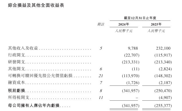 靖因药业 Sirius-B,递交IPO招股书,拟赴香港上市,高盛、海通、汇丰联席保荐