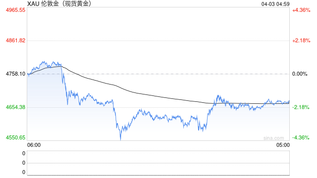 华泰期货:昨日贵金属下挫,短期交易难度较大