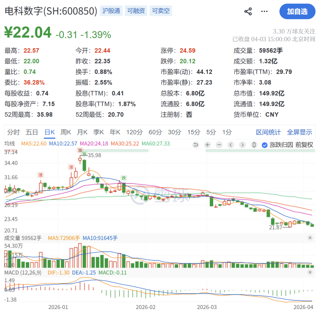 600850,突遭立案!