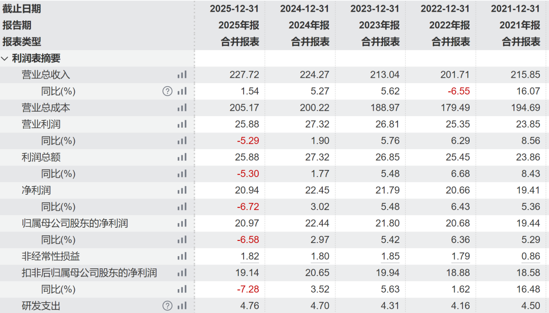 002032，倾囊分红近21亿，实控人分走83%！