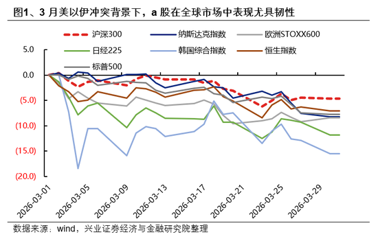兴证策略：市场波动加大，各类资金动向如何？
