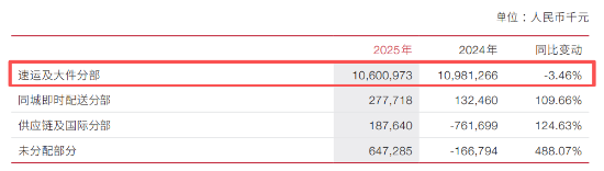 食品染血，私换包装，推卸责任？顺丰“血迹门”上热搜！核心业务去年少赚3.8亿，董事长王卫却涨薪了