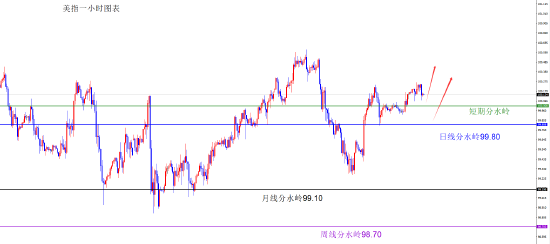闫瑞祥:货币维持原有方向不变 短线偏震荡调整