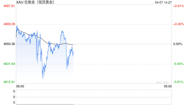 法国央行卖出所有在美托管金条 黄金储备战略转移且实现三赢