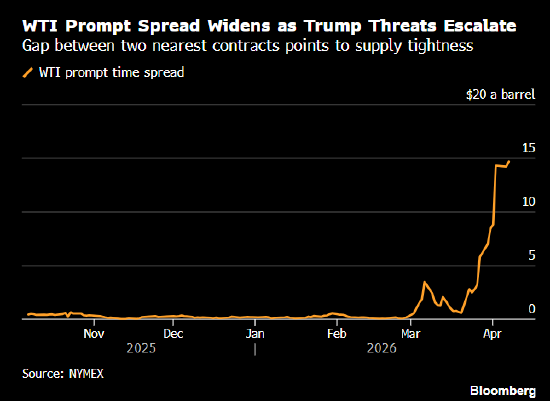 油价在涨跌之间震荡 哈尔克岛据报道传出爆炸声