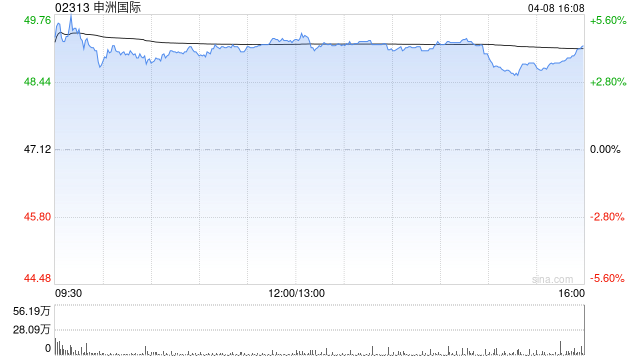 瑞银：降申洲国际目标价至50港元 评级“中性”