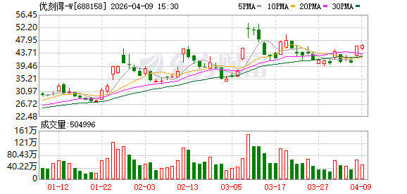 优刻得:2026年度“提质增效重回报”行动方案
