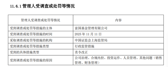 富国基金连续两年被监管处罚：总经理陈戈是否该被问责？