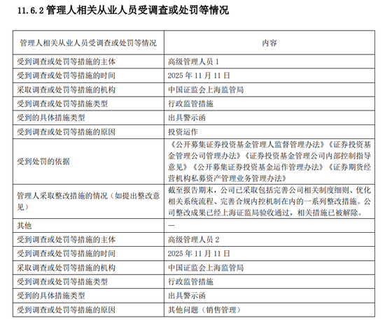富国基金连续两年被监管处罚:总经理陈戈是否该被问责?
