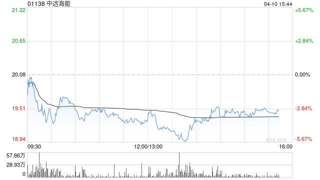 大摩：升中远海能目标价至26港元 评级“增持”