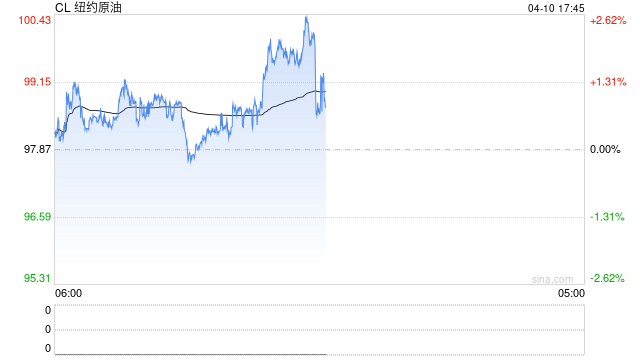 备战霍尔木兹复航！中东产油国据悉要求亚洲炼油厂提交装船计划