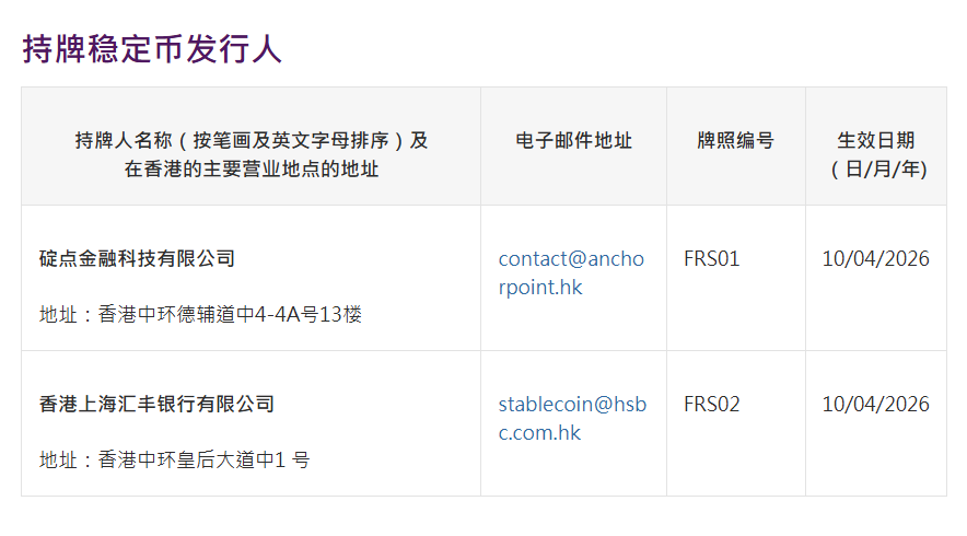 香港首批稳定币牌照发布