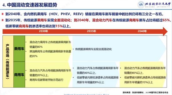 徐向阳：2035年传统能源乘用车将实现全面混动化，2040年新能源渗透率将超80%