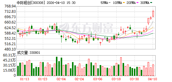 中际旭创:根据2025年度报告公司单一客户占比均未超过30%