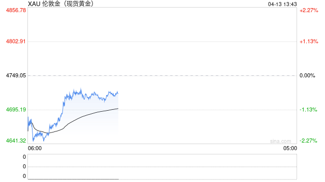 光大期货0413黄金点评:通胀分化与地缘僵局并存,黄金静待方向明朗