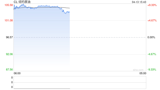 美国总统特朗普:封锁伊朗后美国将能大卖石油