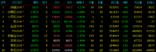 收评|国内期货主力合约涨跌不一 多晶硅触及涨停