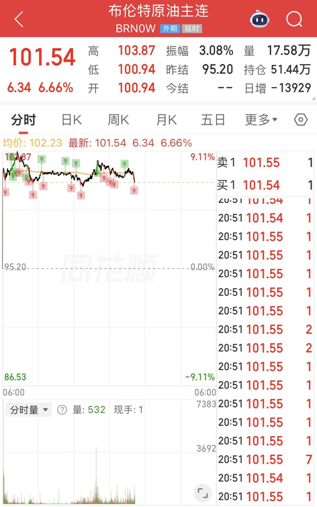 油价会更高？特朗普最新表态释放关键信号