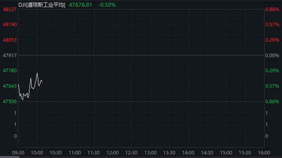 深夜,直线跳水!美伊谈判,突传重磅!特朗普警告→