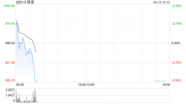 智谱拟斥资不超过约3.61亿元收购北京市海淀区物业