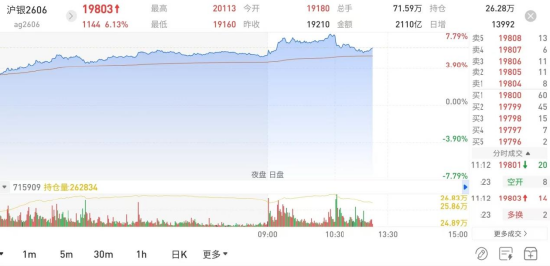 国泰君安期货:地缘阴云暂散,金银铜镍锡集体“回血”