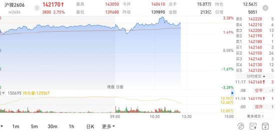 国泰君安期货:地缘阴云暂散,金银铜镍锡集体“回血”
