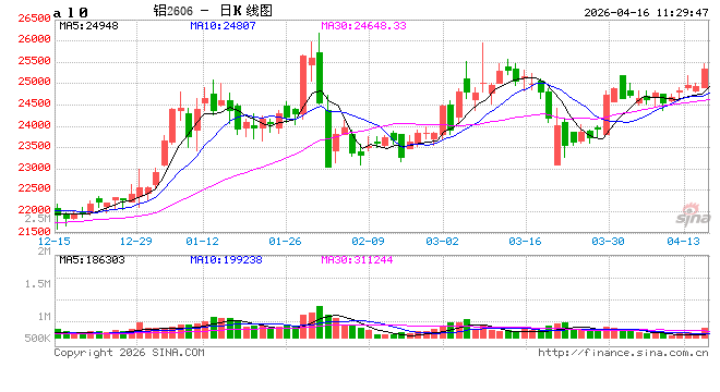 华泰期货：铝期货内外比值存在修复可能