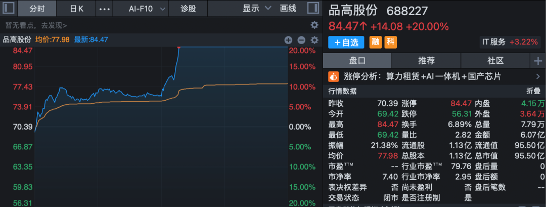301396、688227，尾盘拉升“20cm”封板！A股两大板块，掀涨停潮！