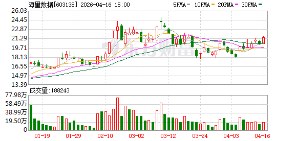 海量数据：2025年度拟不进行利润分配