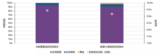 世界黄金协会重磅分析：金市终将从高波动回归平静