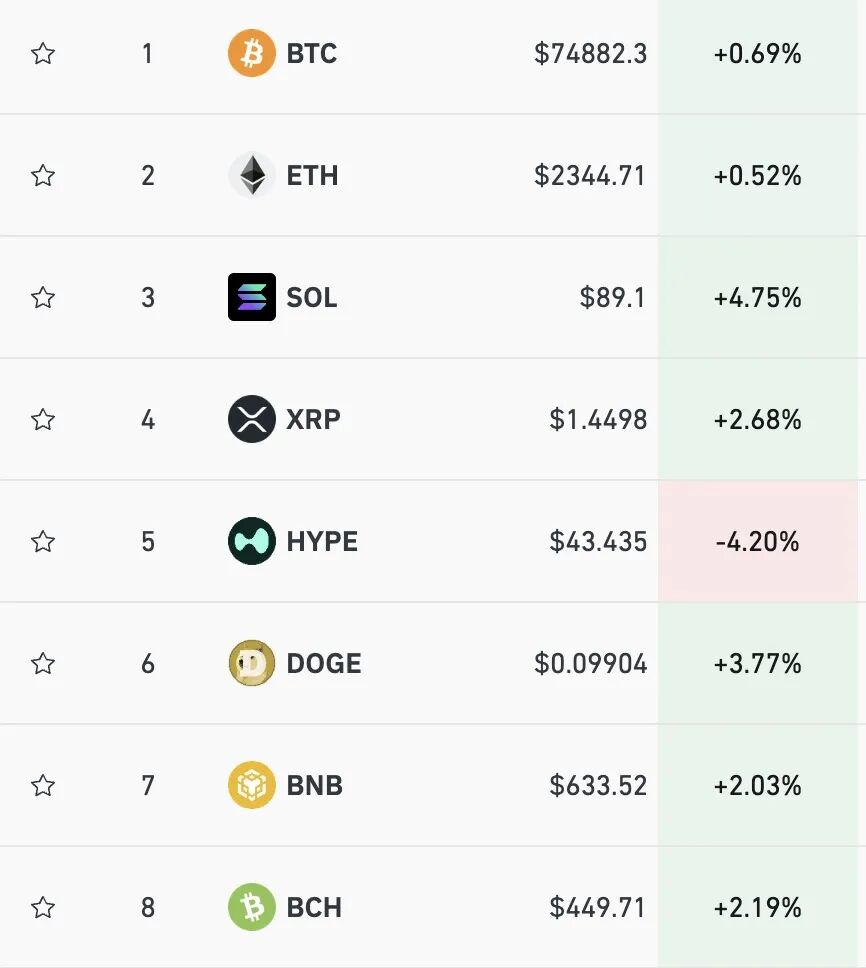 美股深V反弹，标普、纳指再创新高，英特尔大涨5%，油价大涨近5%