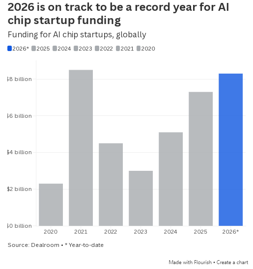 英伟达竞争对手：欧洲AI芯片市场蓬勃发展，正寻求1亿美元融资