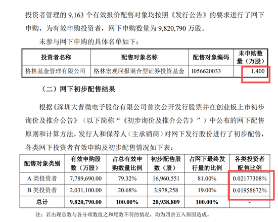 卖方首席转型为董秘！5年时间，一笔投资爆赚2200倍，赚了27亿