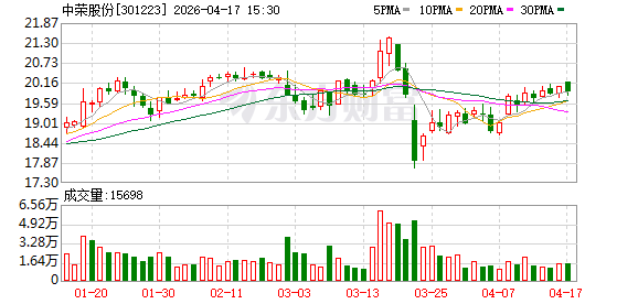 中荣股份：2025年年度归属于上市公司股东的净利润同比增长6.82%