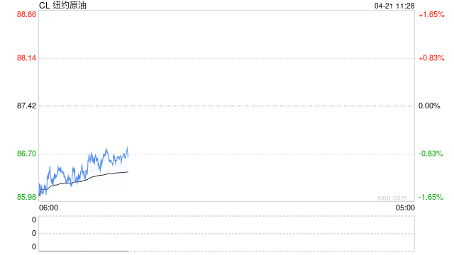 成品油：国际原油下跌为主 成品油零售价格预计开启下调窗口