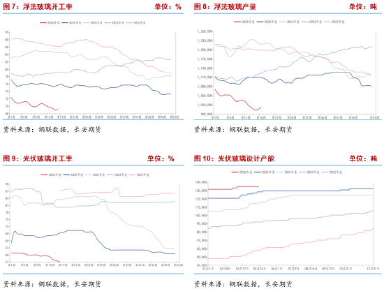 长安期货侯荃宇：纯碱期价探底回升 基本面弱势未改