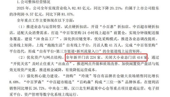 连亏5年，越亏越多！知名超市学胖东来效果不佳，去年关店414家，巨亏9.57亿元，最新市值仅35亿元