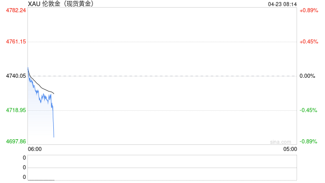 大宗商品综述：美伊延长停火推动原油、黄金和铜均上涨