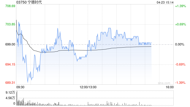 花旗：宁德时代各产品性能领先行业 料可提升市场份额