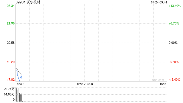 沃尔核材将于7月31日派发末期股息每10股1.65元
