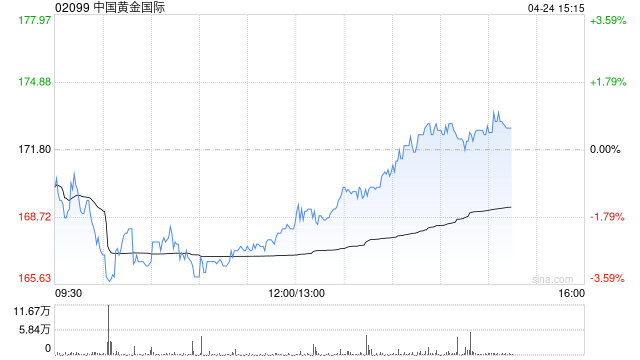 中国黄金国际将于6月18日派发特别股息每股0.939924港元