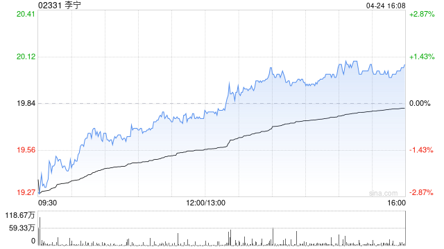 高盛：李宁维持“买入”评级 目标价26.70港元
