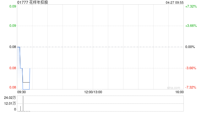 花样年控股建议股份合并及更改每手买卖单位