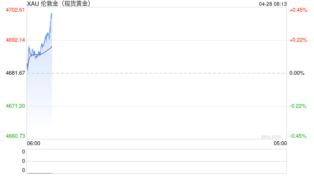 达利欧警告：沃什在“滞胀”时期不该降息，建议配置5%-15%黄金