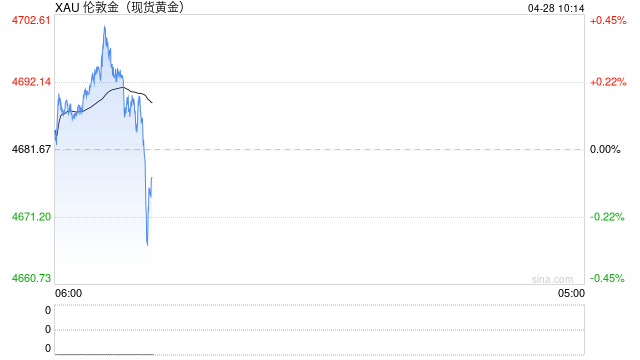 中东战事推高国际油价 贵金属价格下跌