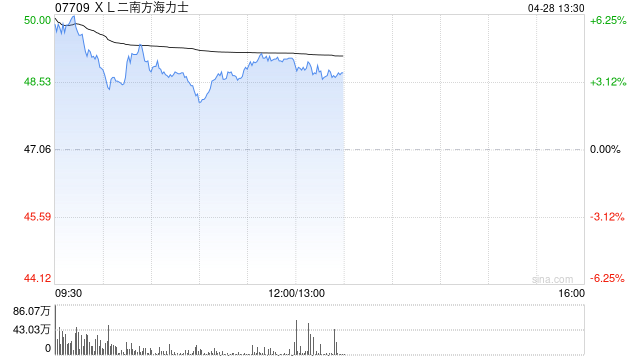 存储概念早盘逆市活跃 XL二南方海力士涨超3%兆易创新涨超2%