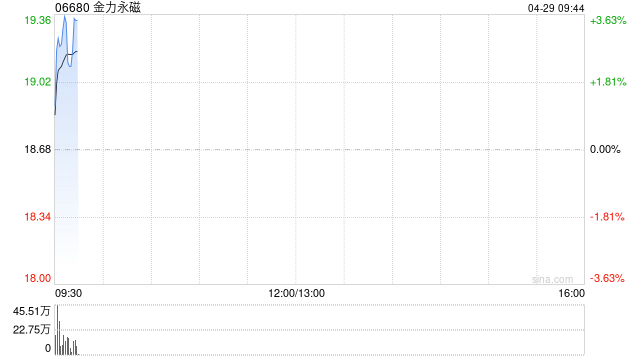 金力永磁将于6月26日派发末期股息每10股2.2元