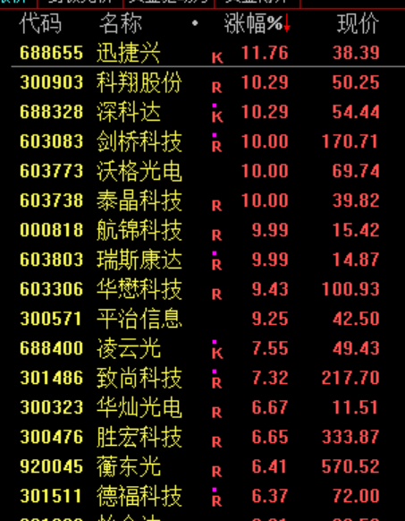 A股，大反攻！利好，集体爆发！