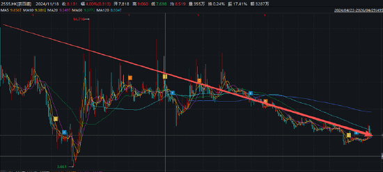 新式茶饮年报|茶百道：低基数反弹、股价较发行价跌超65% 门店扩张乏力净增226家加盟商闭店933家