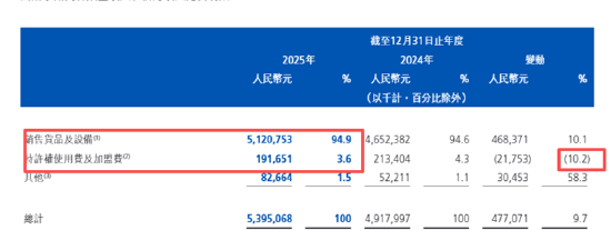新式茶饮年报|茶百道：低基数反弹、股价较发行价跌超65% 门店扩张乏力净增226家加盟商闭店933家